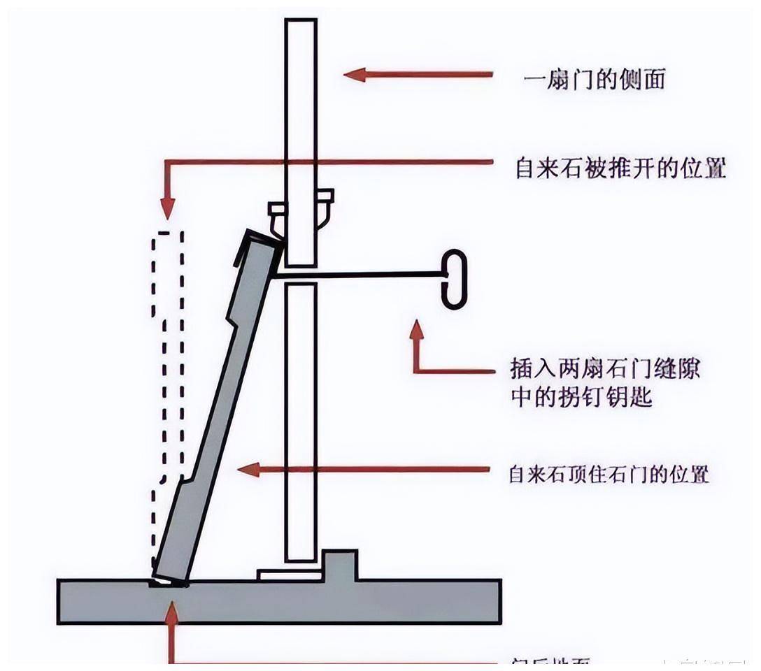 揭秘！孙殿英如何盗挖清东陵？盗走了多少文物？这些文物去哪了？