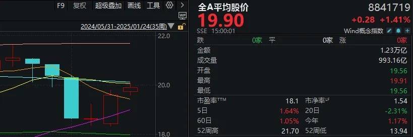 本周最强主线题材,又有新利好!明天A股会是“红包行情”吗?