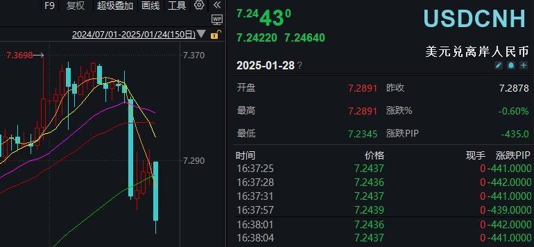 本周最强主线题材,又有新利好!明天A股会是“红包行情”吗?