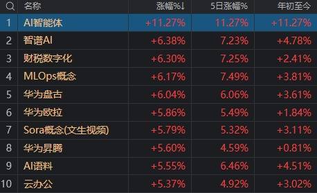 本周最强主线题材,又有新利好!明天A股会是“红包行情”吗?