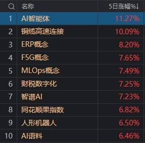 本周最强主线题材,又有新利好!明天A股会是“红包行情”吗?