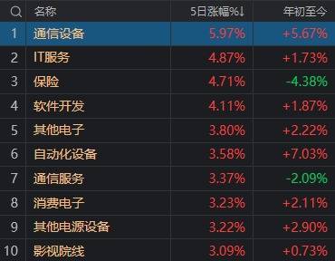 本周最强主线题材,又有新利好!明天A股会是“红包行情”吗?