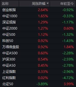 本周最强主线题材,又有新利好!明天A股会是“红包行情”吗?