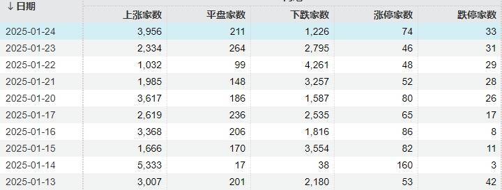 本周最强主线题材,又有新利好!明天A股会是“红包行情”吗?