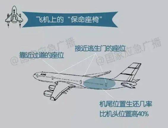 泰国印度空难唯一幸存者都坐11A，这座真能救命？专家揭秘