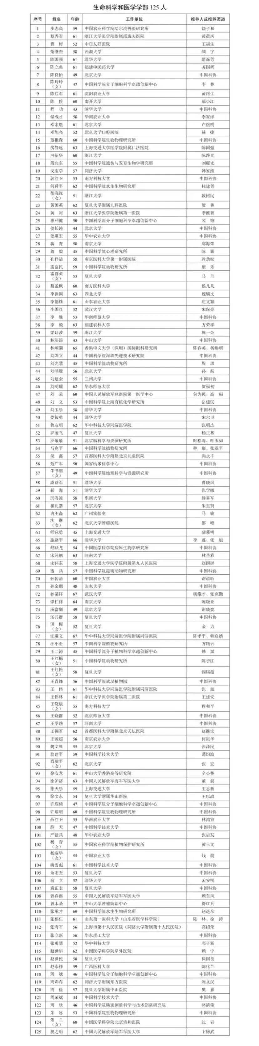 国产阿尔茨海默用药“九期一”发明人,候选中国工程院院士