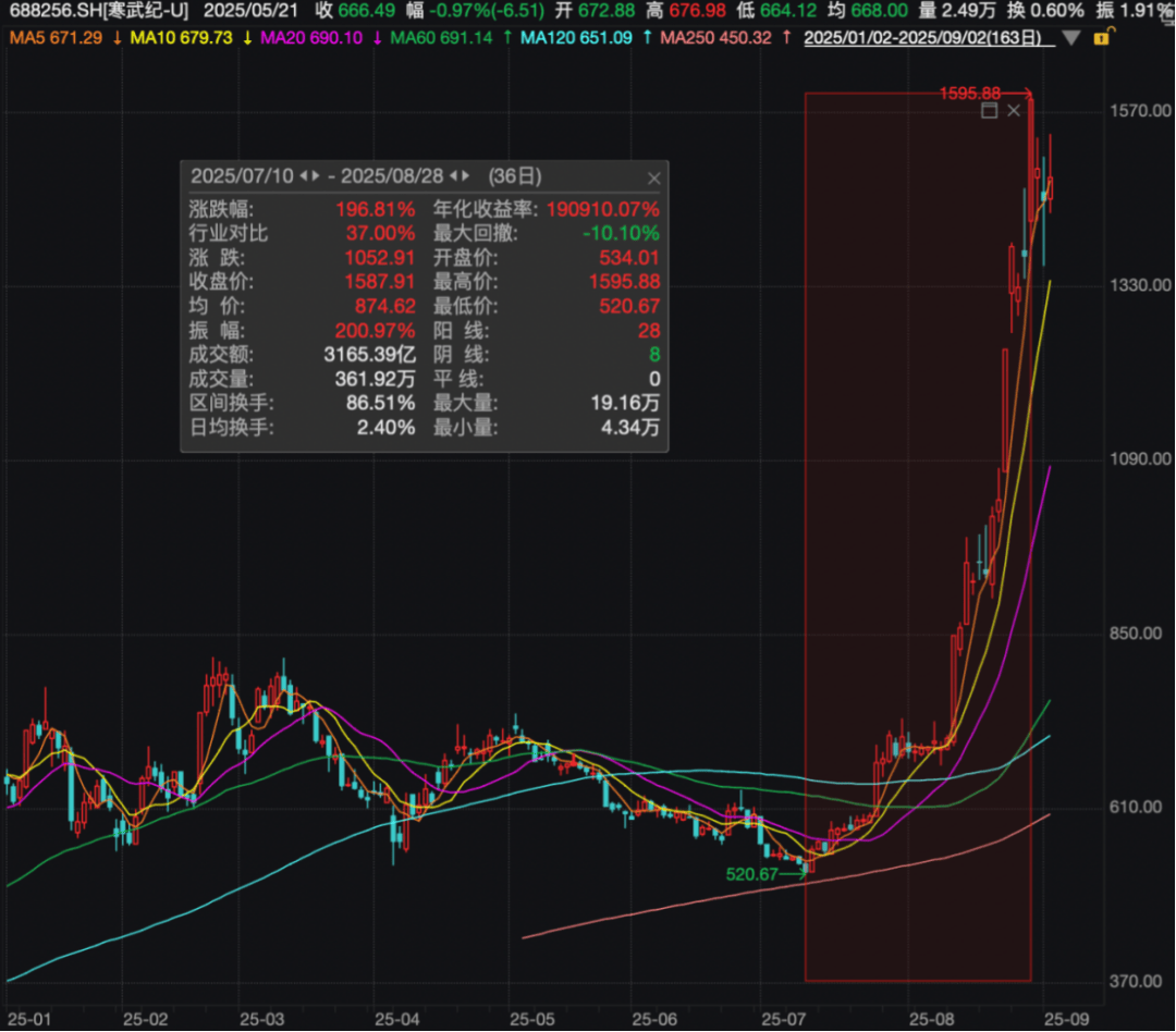 批量涨停！“超级牛散”持仓曝光