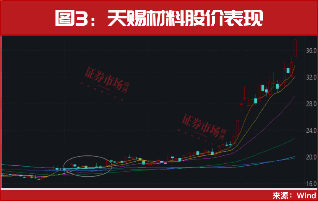 重磅利好终于来了！节前最后一轮上车机会！
