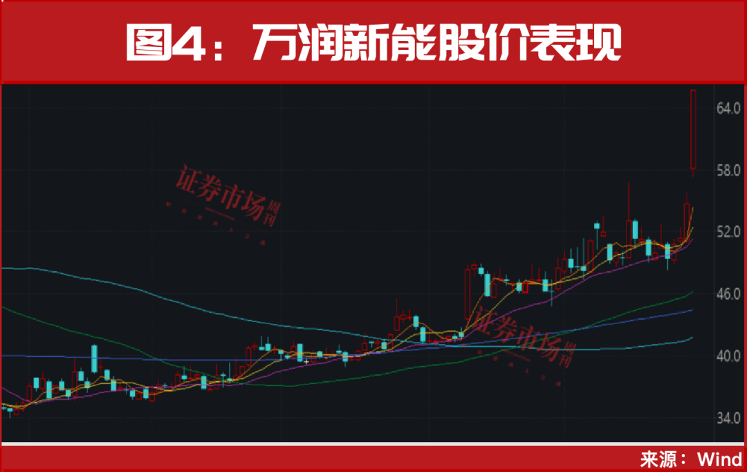 重磅利好终于来了！节前最后一轮上车机会！