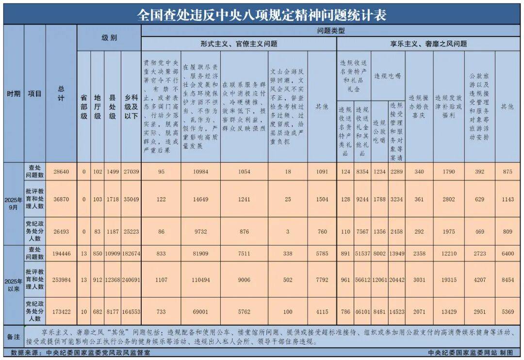 中央纪委国家监委通报!