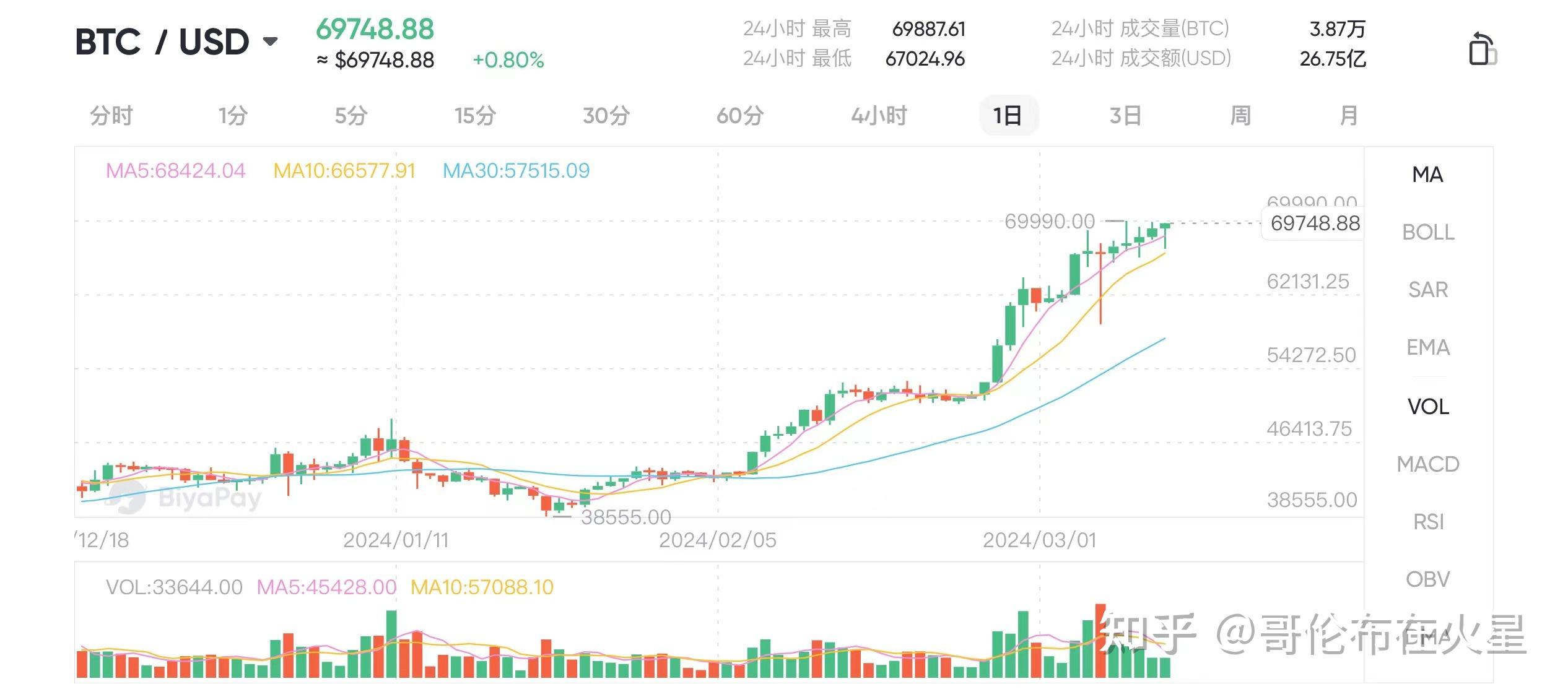 狗狗币2021全年价格走势图(狗狗币2021年底能涨到多少钱)