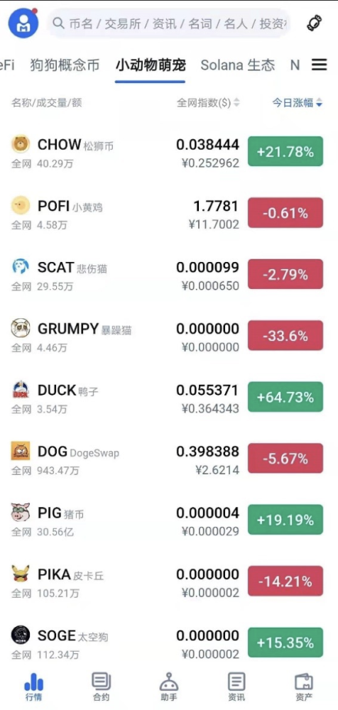狗狗币上交易所多久了(狗狗币第一个上线的交易所)