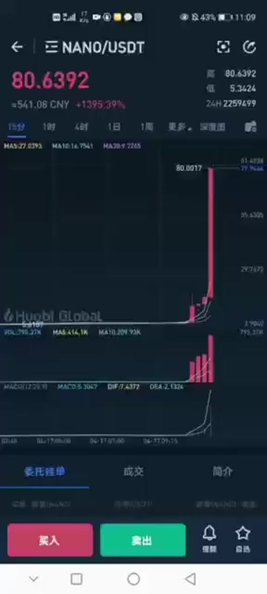 狗狗币cpu一天能挖多少(狗狗币挖矿多久挖一个狗狗币)