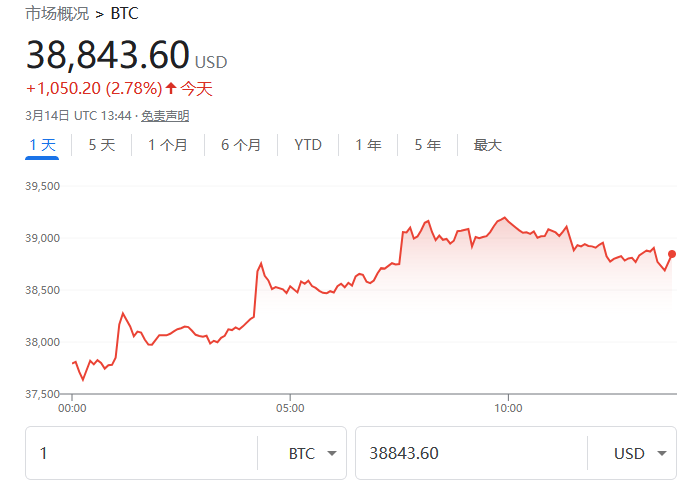 狗狗币今日价格走势图(狗狗币今日实时价格行情)