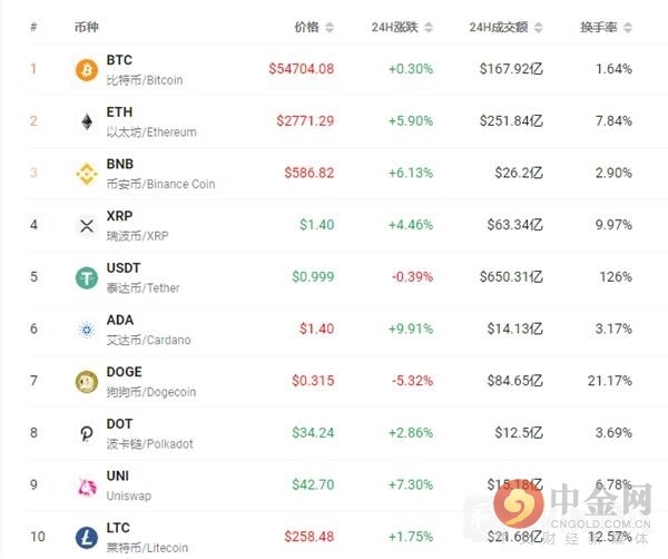 狗狗币永续合约手续费一年的简单介绍