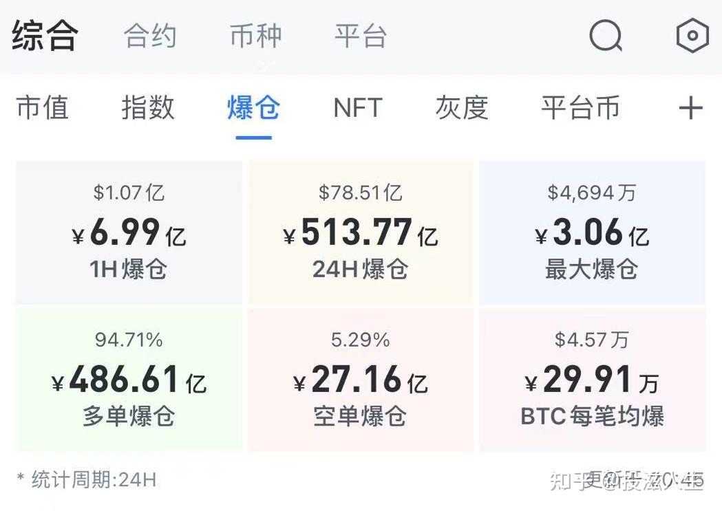 2021年4月狗狗币价格(2020年4月狗狗币价格)