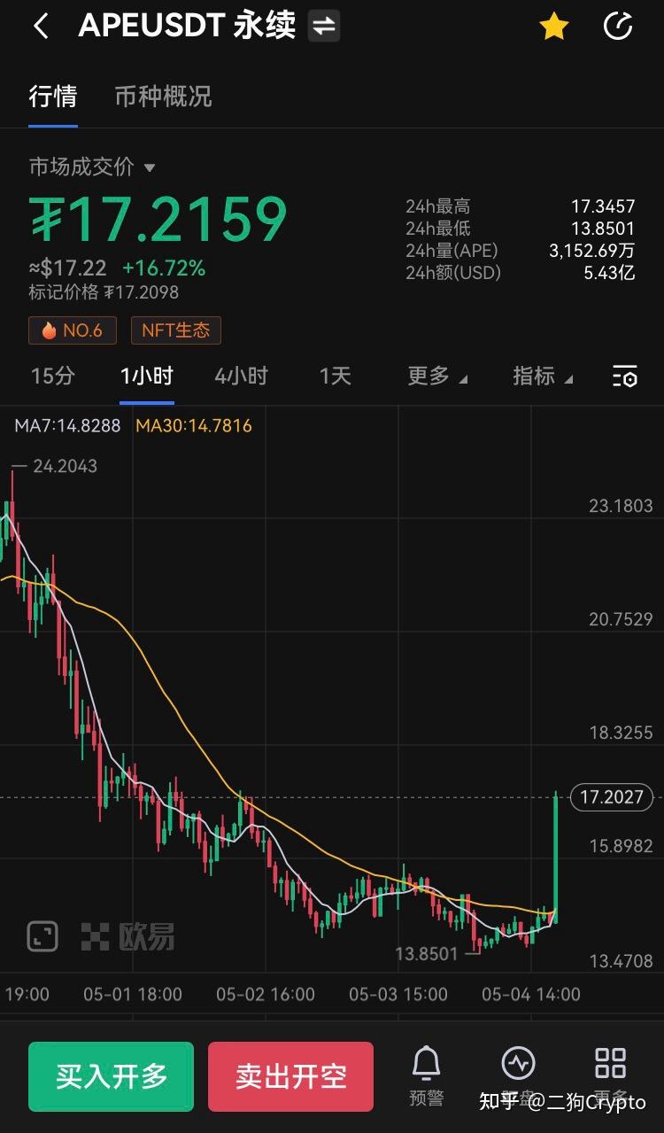 狗狗币二狗三狗(二狗币跟狗狗币)