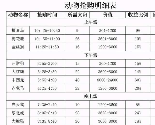 狗狗币价格在哪看(狗狗币价格再创历史新高)