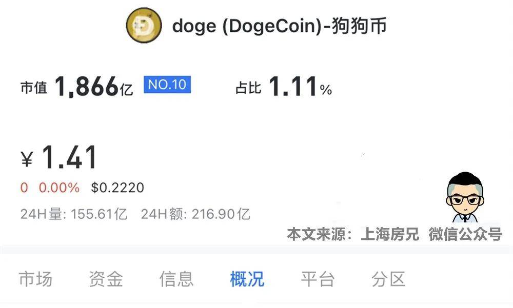 狗狗币现在还能进不(狗狗币现在还可以买吗)