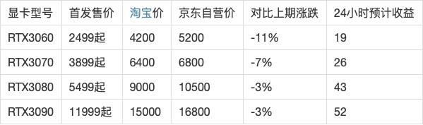 锁算力狗狗币(锁算力是锁什么币的)