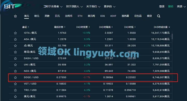 在那能买狗狗币(哪里可以购买狗狗币)