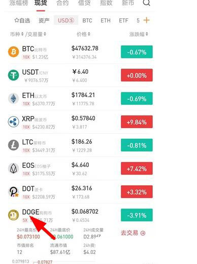 怎么用狗狗币兑换usdt(狗狗币怎么转到imtoken)