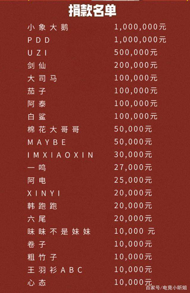 酷狗狗狗币兑换邮费(酷狗的狗狗币有什么用)