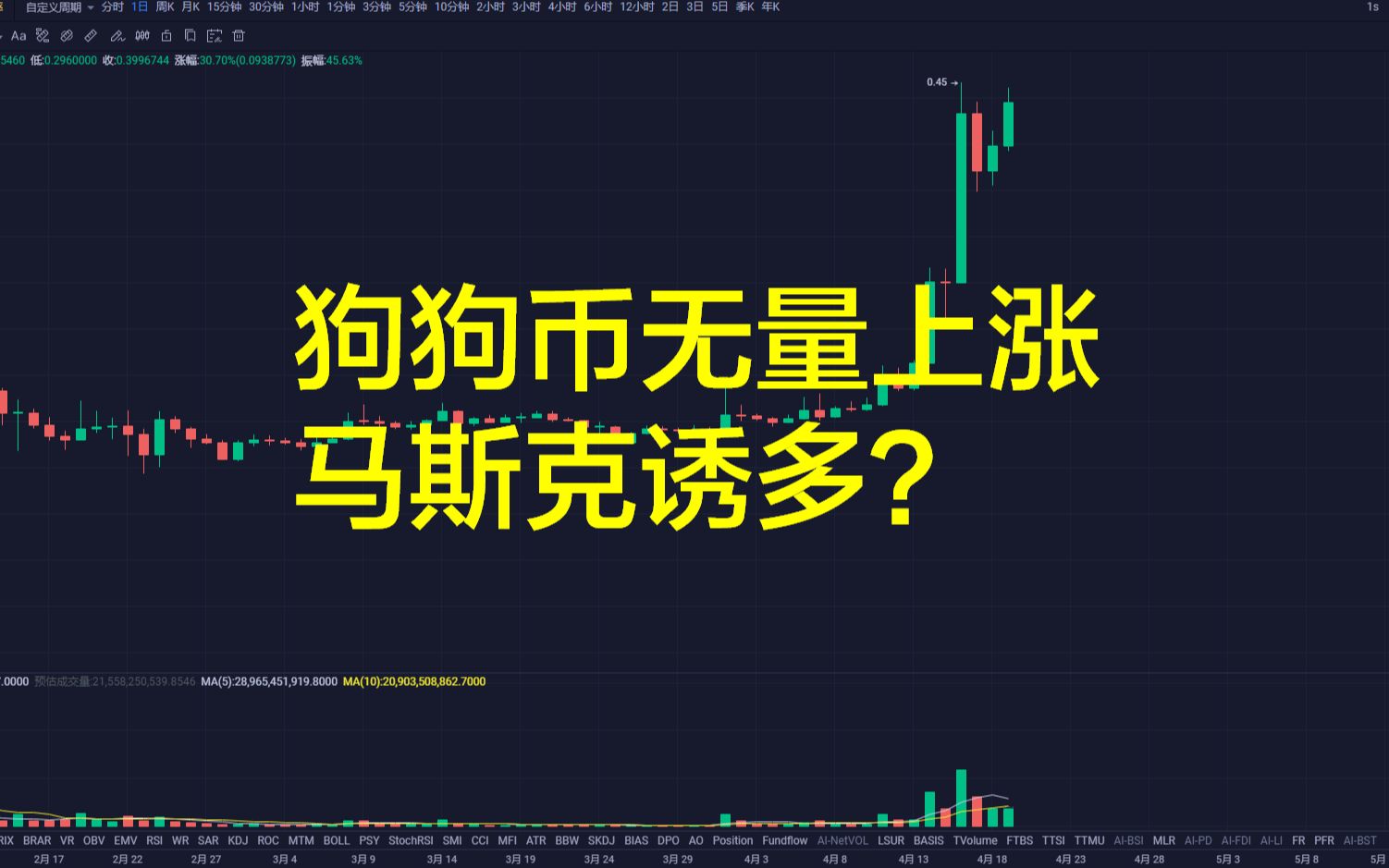 狗狗币以后上涨空间(狗狗币有没有暴涨的机会)