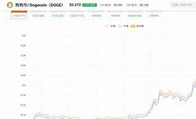 狗狗币私钥碰撞(狗狗币算不算加密货币)