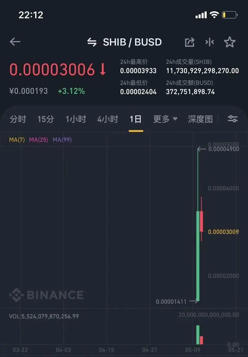 狗狗币系统更新后看不见币了(狗狗币钱包更新过程中系统更新了)