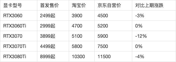 rx580狗狗币(rx590挖狗狗币)