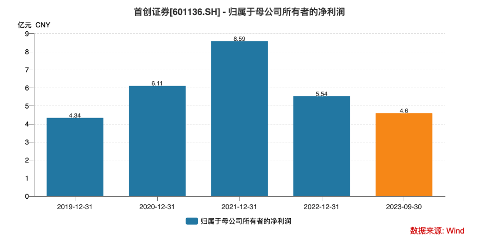狗狗币暴涨200倍无法套现的简单介绍