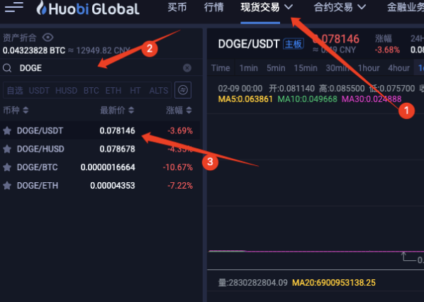 在哪个软件买狗狗币(在哪个软件买狗狗币便宜)