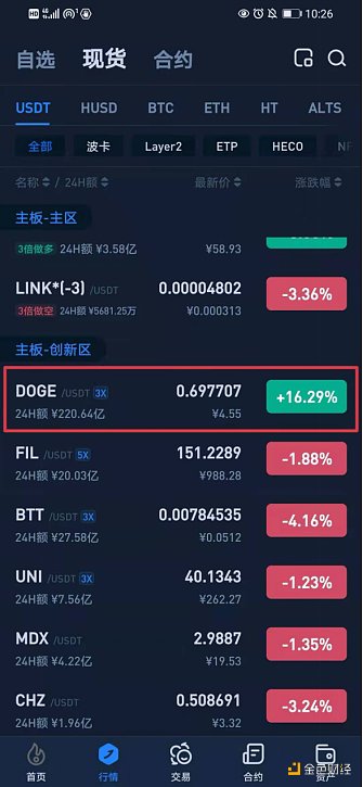 在哪个软件买狗狗币(在哪个软件买狗狗币便宜)