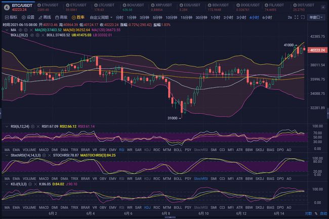 狗狗币走势和比特币相反(狗狗币和比特币一样有价值吗)