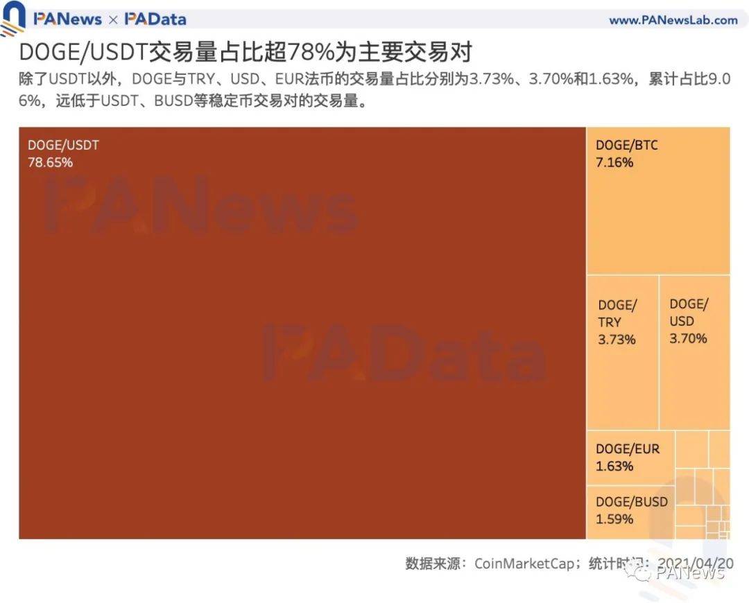 国内用户如何投资狗狗币(国内用户如何投资狗狗币呢)