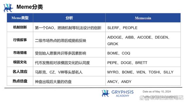 狗狗币如何线下保存(买的狗狗币怎么放到钱包里)