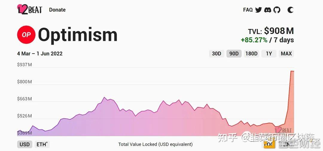 狗狗币如何换到bsc(狗狗币怎么提现到银行卡)