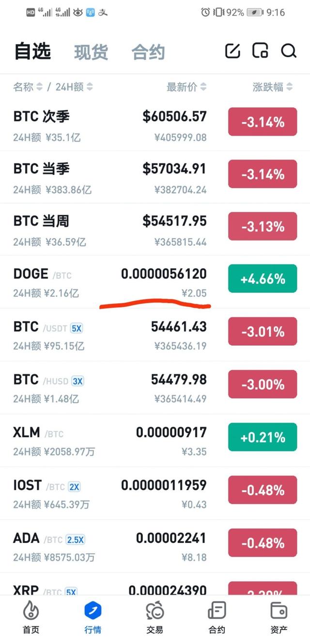 狗狗币2017年价格多少(狗狗币2017年价格多少钱一枚)