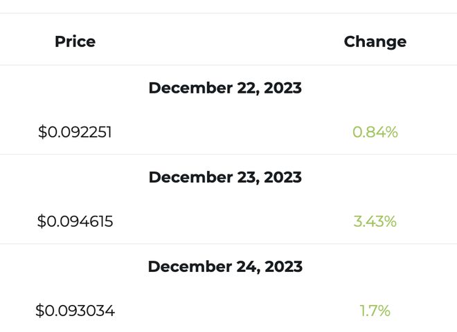 狗狗币什么时候登月计划(狗狗币什么时候上coinbase)