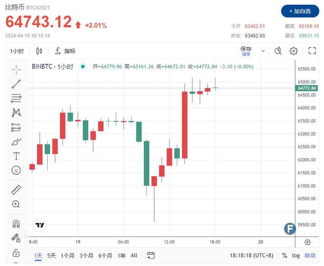 狗狗币如何线下保存(狗狗币怎么保存到u盘)
