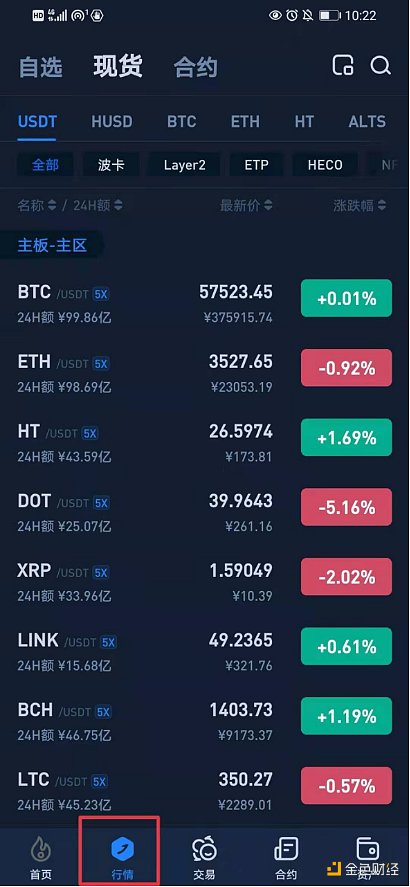 关于狗狗币在那里购买的信息