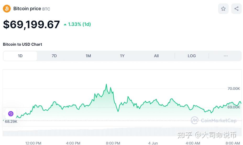 这两天狗狗币有些跌价了(狗狗币以后有没有上涨的空间)