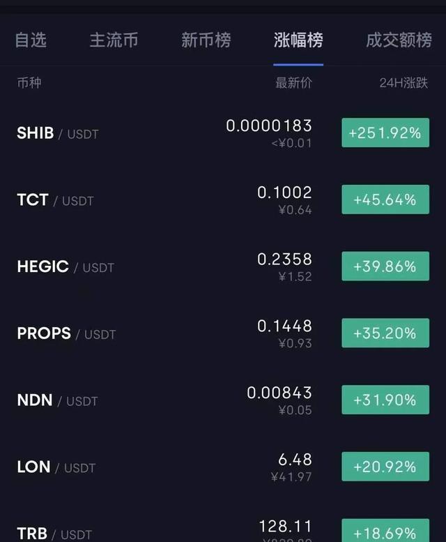 手机挖矿狗狗币是否真的(手机挖矿狗狗币是什么意思)
