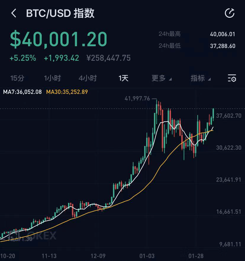 狗狗币从19年到现在涨多少倍(狗狗币从19年到现在涨多少倍了)