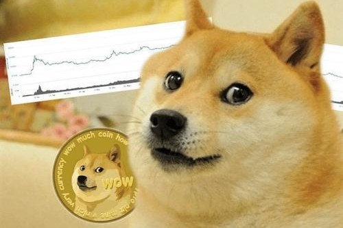 狗狗币还会(狗狗币还会涨吗最新消息)