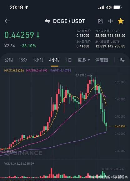 rx580狗狗币(狗狗币显卡挖矿收益)