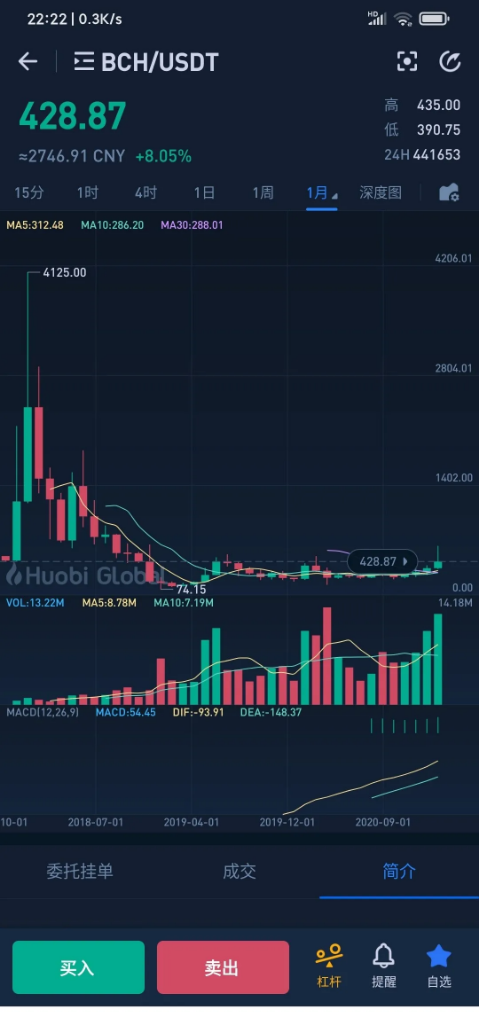 新手怎么囤狗狗币(新手怎么囤狗狗币赚钱)
