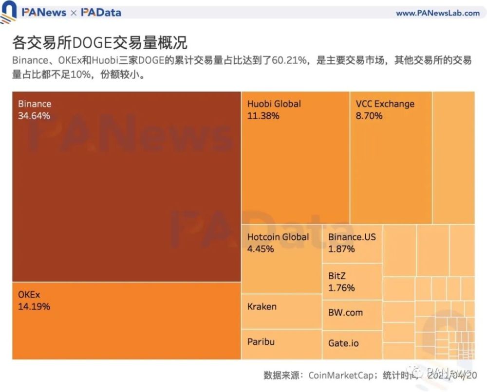 关于狗狗币2022专家预测价格的信息