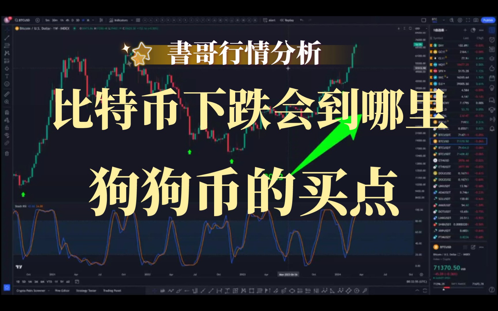 狗狗币会跌么(狗狗币会跌吗?)